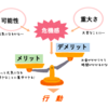 健康教育の考え方（ビリーフモデル）