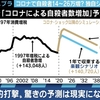 検事長が賭けマージャンだと！