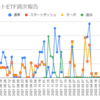  2022年7月25日週のトライオートETFの利益は0円でした