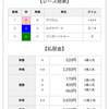 20万馬券的中　諸君、大井記念で狂いたまえ　　　汚れた馬柱を見て