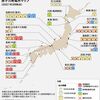 発電量の絶対的不足