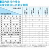 クレジットカード付帯の国内旅行保険の申請方法は？