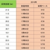 第8回小江戸大江戸200k (完)　まとめと小江戸大江戸完走のコツ