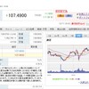 【ABBV】アッヴィの第3四半期決算が好調で増配決定。株価も上昇中。