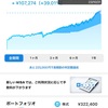 2023/10/31現在 Ｗｅａｌｔｈｎａｖｉ結果