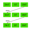 2-5-1を全音上のキーに転調しながらループする練習について