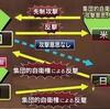 安倍政権が強行採決しようとしている「平和安全法制」は日本を平和で安全にする法案か、戦争法案か。