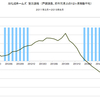 2015/8　旭化成ホームズ　受注速報　前年同月比　-8%　△