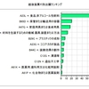 知財戦略入門編　　お仏壇