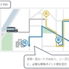 NTT Comとドコモ、宮城県岩沼市が運行する「岩沼AI乗合バス」にオンデマンド型公共交通システムを提供