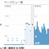 グーグルアナリティクスで、リアルタイム訪問数がヤベー人数になった件。