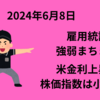 【24/6/8】5月雇用統計は強弱まちまちの内容　米金利上昇も主要3指数は小幅下落　来週はCPI、FOMC