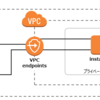 【AWS】プライベートサブネットにあるインスタンスのログをCloudWatchに出力する方法／CloudWatch用エンドポイントの作成