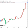 今年220%以上上昇したビットコインより値上がりした米株5銘柄