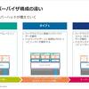 Qiitaで書いていた記事のリンク：仮想化入門（ハイパーバイザー）