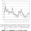 「乾式」の呼称　〜消えていく「非水洗式」の名