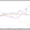 USDJPY１０９円回復