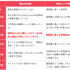 TOEIC990点からの英語学習（概論）