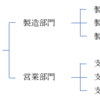 盛和塾 読後感想文 第七十四号