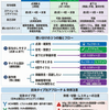 全身型MGにおけるFcRn阻害薬の「使い分け」実践ポイント