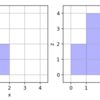 Leetcode projectionArea challenge