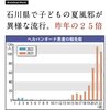 石川県で子供の夏風邪、昨年の25倍（コロナワクチンで免疫系を相当やられている）