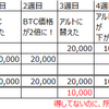 【税金】アルトコイン⇔ビットコインに注意。国税庁に聞いてきた。