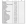 2018年4月27日　　　　飯山市区長総会