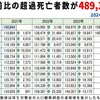 お詫び、2021年から2024年2月末までの超過死亡者数の累計は489346人でした