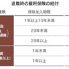 シニア、退職日が手取り左右　1日違いで控除70万円増も