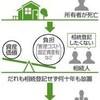 所有者不明土地　増加防止へ提言　有識者会が新組織案（朝日新聞 1/28）