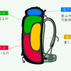 準備！練習！自信！楽しいウォーキング！