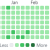 Githubの草を毎日12週連続で生やしてみて