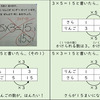 かけ算の構造その1：かけられる数とかける数に着目すると