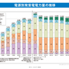 太陽光発電とかいう害悪