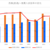 【2024春】西春(普通)~推薦入試の倍率【2017～2024】