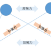 VBA 線が絡まないPERT図(グラフ)の自動レイアウトアルゴリズム