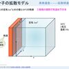 フィックの法則