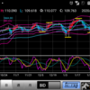 200214 ドル円状況判断