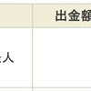 タカラレーベン不動産投資法人（3492）から配当金175,387円が入金されました。