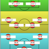 【エスパルス】ルヴァンカップ川崎フロンターレ戦試合前プレビュー②：若手とスタメンの融合がどこまでできるか。