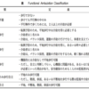 FAC評価尺度と歩行自立度の関連性