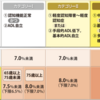 糖尿病患者HbA1cの目標の違い