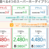 MVNOのDMMモバイルからb-mobileにMNPしたゾ