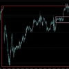 【FX】ドル円　今日の環境認識　9月19日　重要なお知らせあり