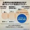 催事販売事業所、食品関連会社でクラスター（札幌市）２０２１年６月４日またもやクラスターが発生しました　