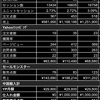 【中国輸入】3月の売上実績