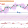 2024年 妄想0120　豪ドル円値動き確認　3月11日(月)～3月15日(金) まで