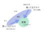 喋っているアスペと黙っているアスペ