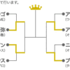 神の子山本キッド返上ヒロヤが後継者だ！